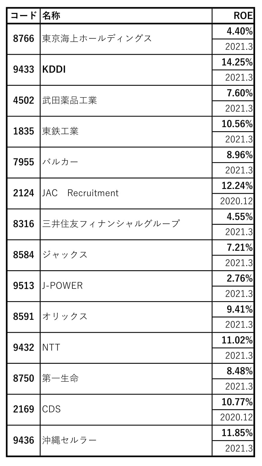 高配当株を探すときに参考になる指標① ROE・EPS・PER・PBR｜47歳からはじめるFIREへの道のり 〜目指せ！60歳でFIRE (経済 ...